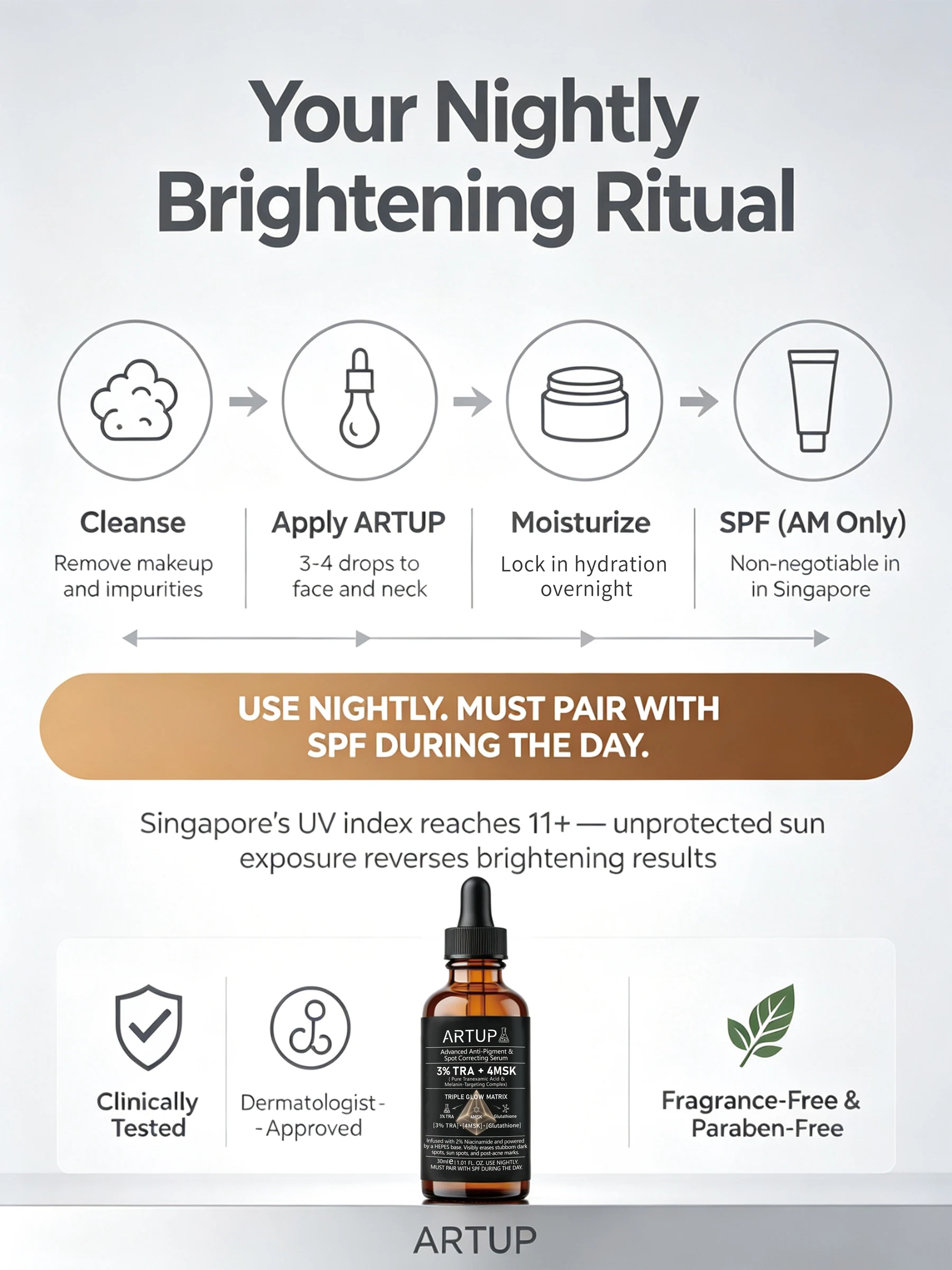 ARTUP routine guide: cleanse, apply serum, moisturize and daytime SPF