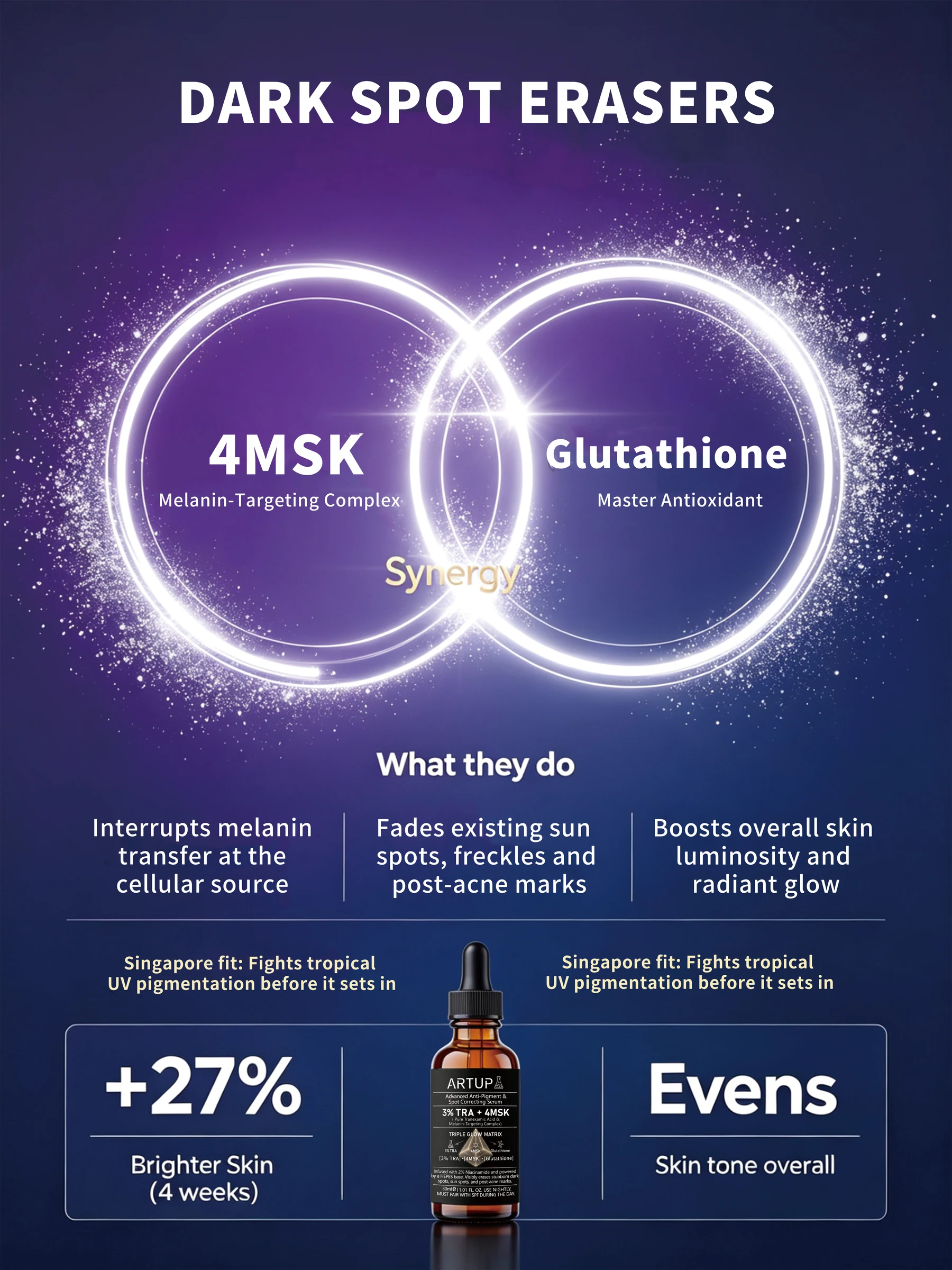 ARTUP 4MSK and glutathione formula illustration
